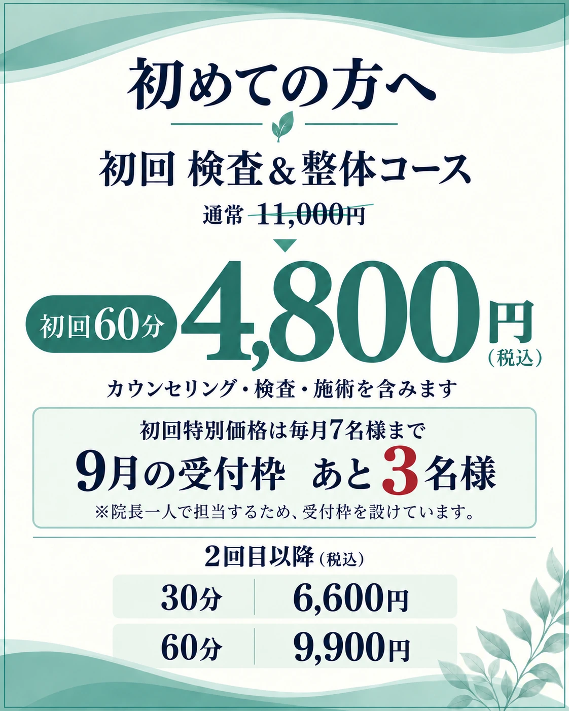 初回 検査＆整体コース60分、通常11,000円から4,800円（税込）。カウンセリング・検査・施術を含みます。初回特別価格は毎月7名様まで、9月の受付枠あと3名様。院長一人で担当するため受付枠を設けています。2回目以降は30分6,600円、60分9,900円（税込）。